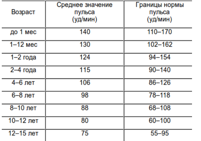 Чдд у детей: норма по возрастам, таблица