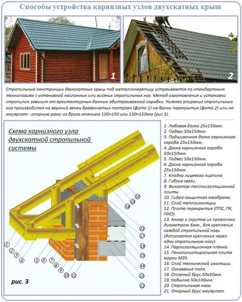 План стропил: облегчаем расчет системы