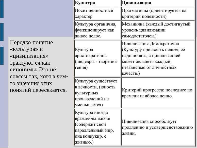 1. понятия «культура», «цивилизация» и понятия, непосредственно связанные с ними. теория культуры