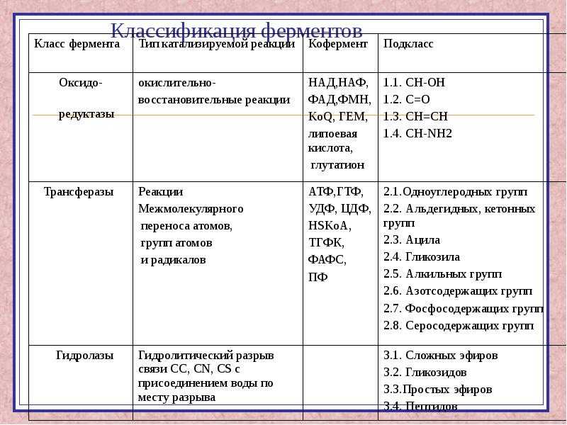 Ii. классификация и номенклатура ферментов