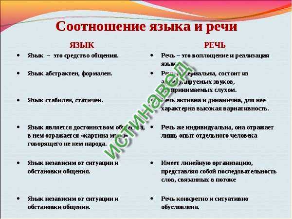 Язык, речь, текст