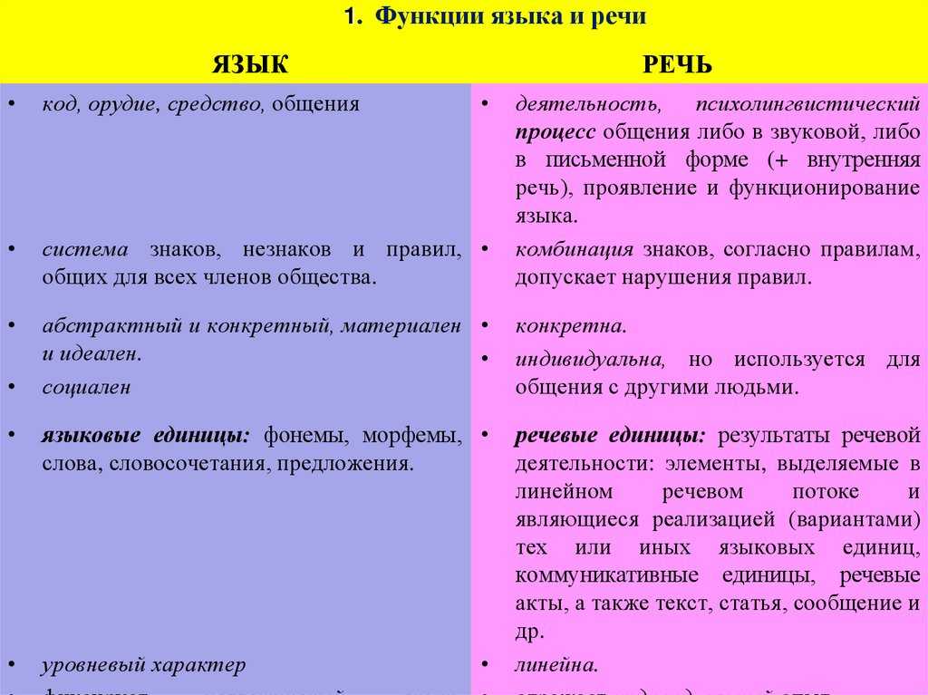 Поэтическая функция языка. функции языка: фатическая, регулятивная, конативная