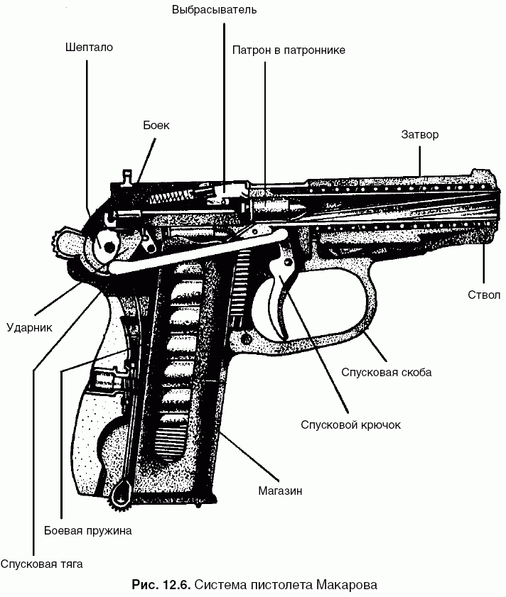 Схема основных частей пистолета