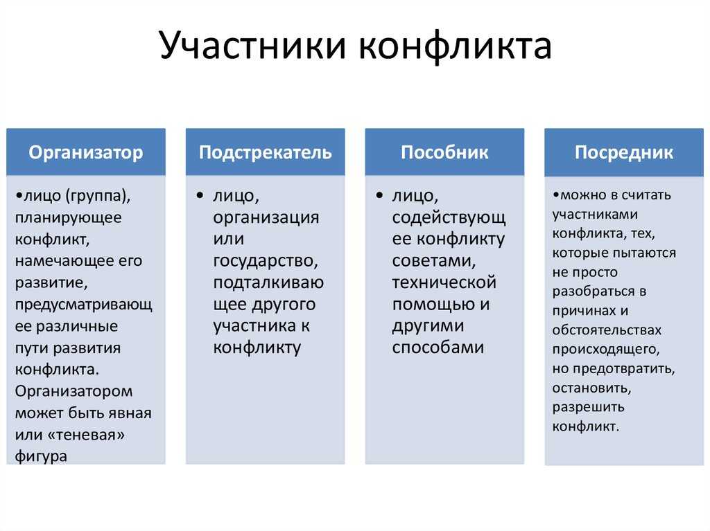 Смысл понятия «субъекты конфликта»