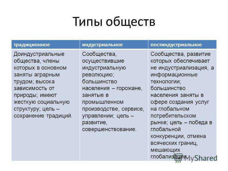 Основные типы общества