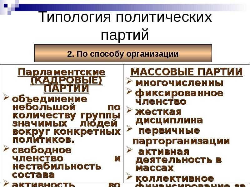 Политическая партия — виды, схема, структура, функции