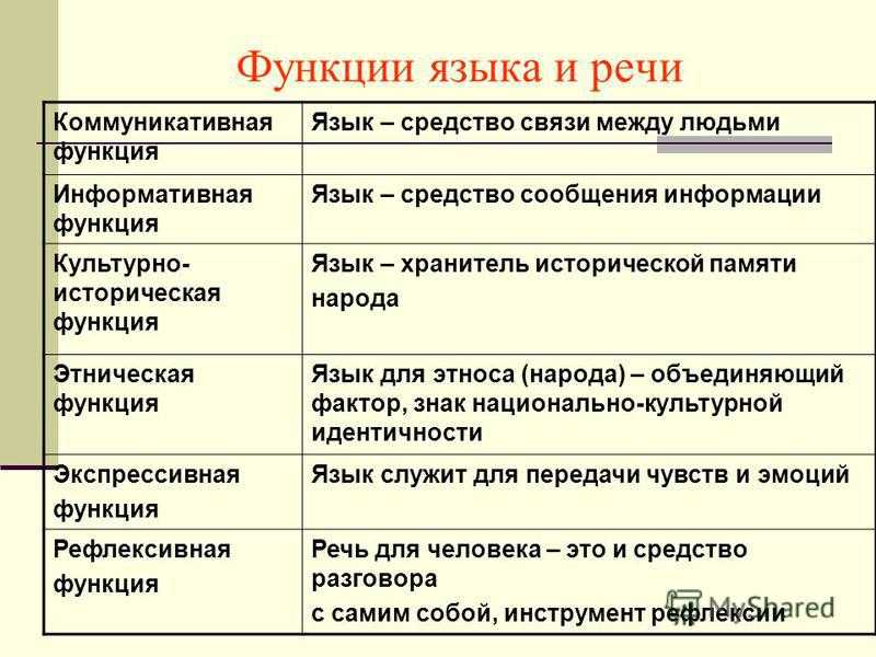 § 4. функции языка