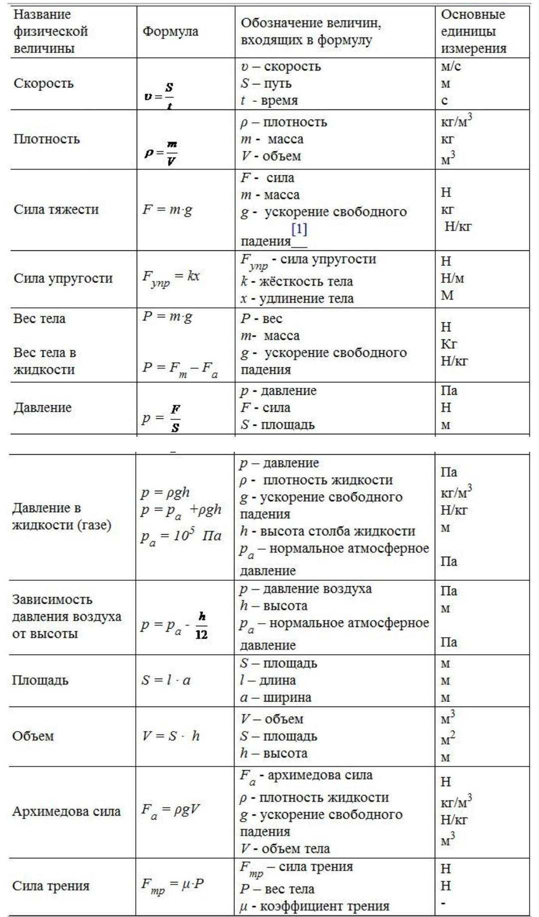 Математика 6 класс: все темы, правила и формулы - учительpro