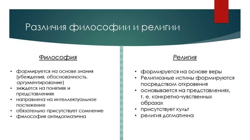 Философия религии - определение термина