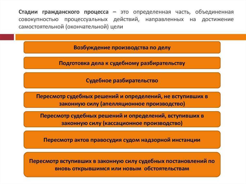 Понятие и виды судебных актов