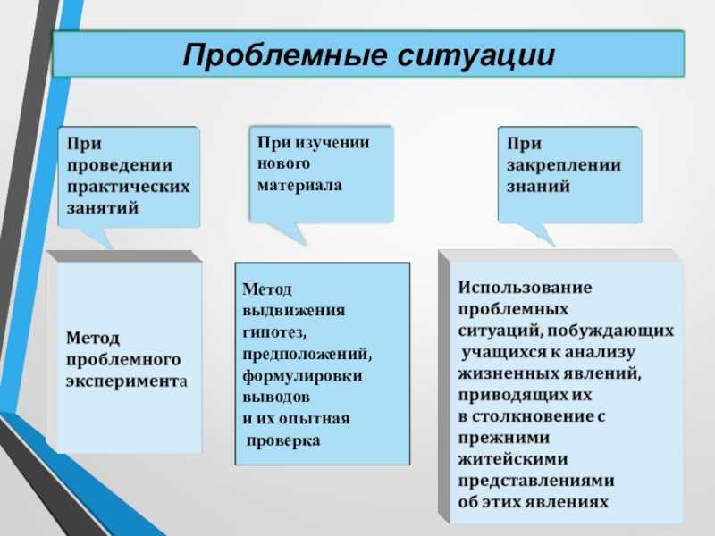 Методы проблемного обучения