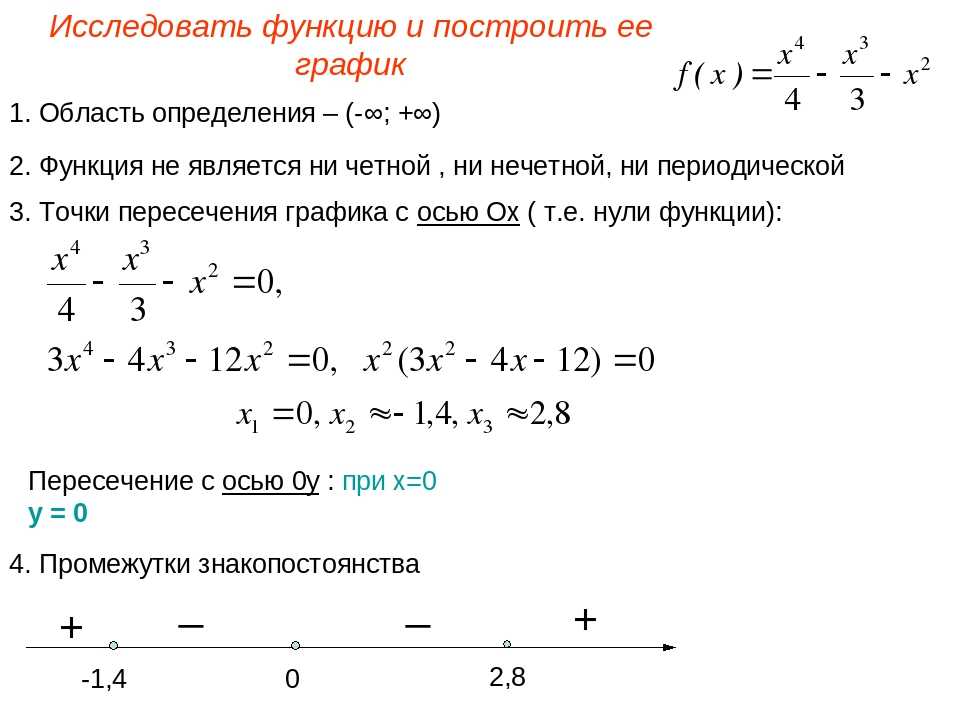 Экстремум функции - определение и вычисление с примерами решения