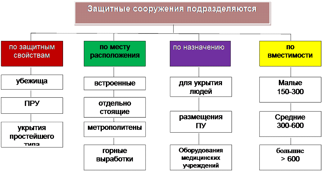 § 6. средства коллективной защиты  [1985 - - начальная военная подготовка]