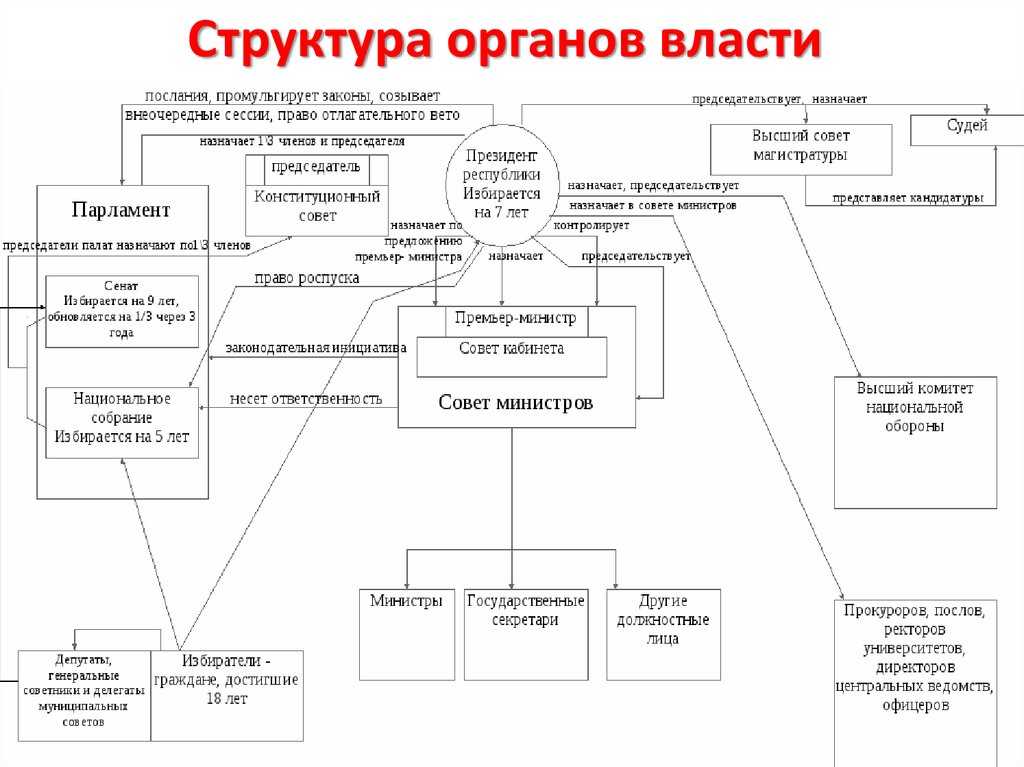 Административно территориальное устройство страны германия