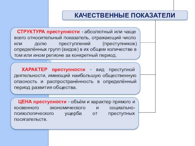 Криминология