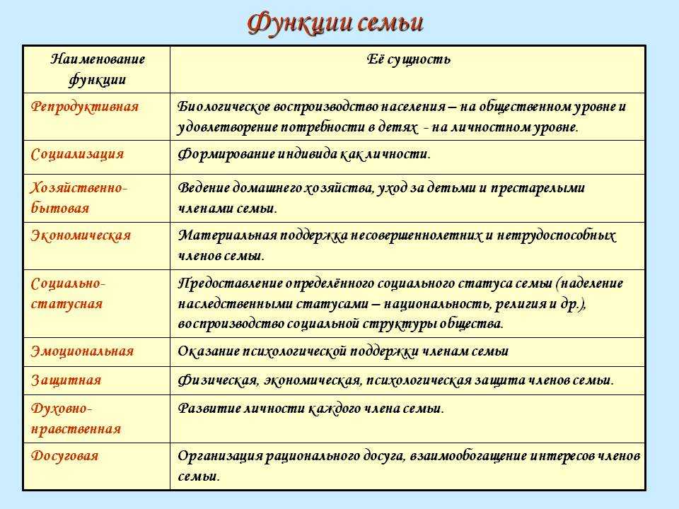 Структура и функция семьи как социального института. воспитателям детских садов, школьным учителям и педагогам - маам.ру