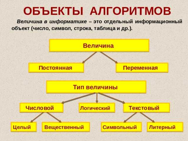 Алгоритмизация | лекция №1 — портал программирования