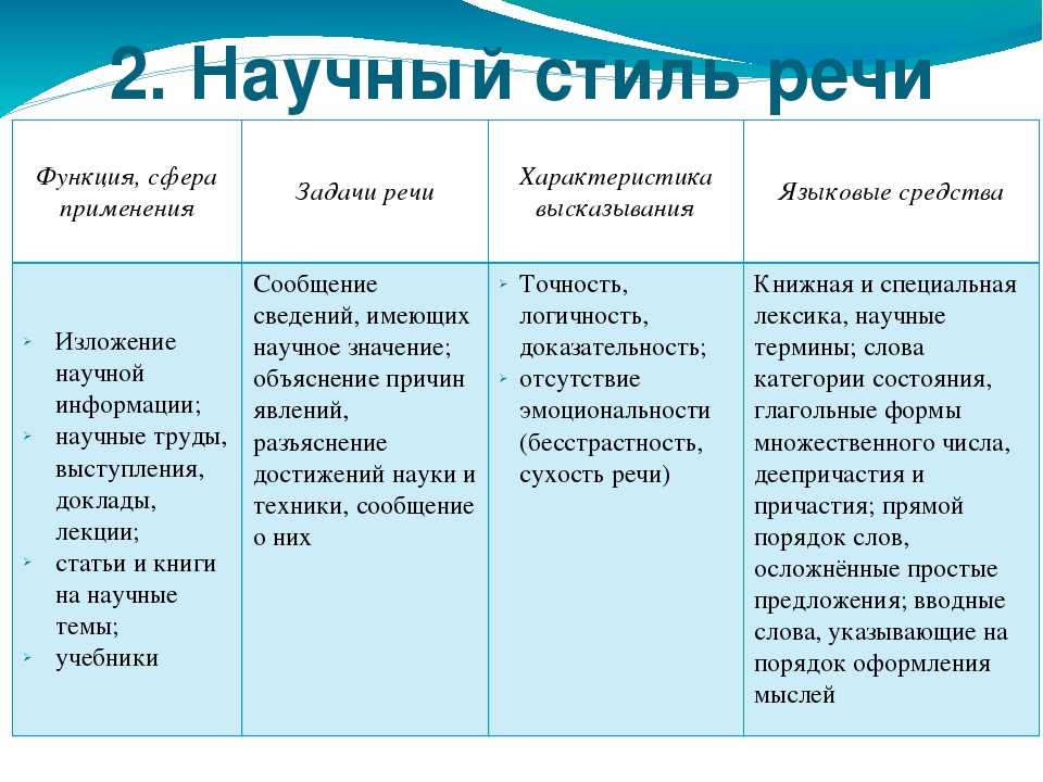 Текст и стили речи учебно научная речь презентация