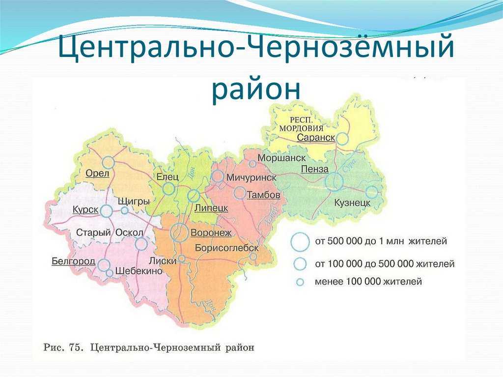 Субъекты центральных экономических районов