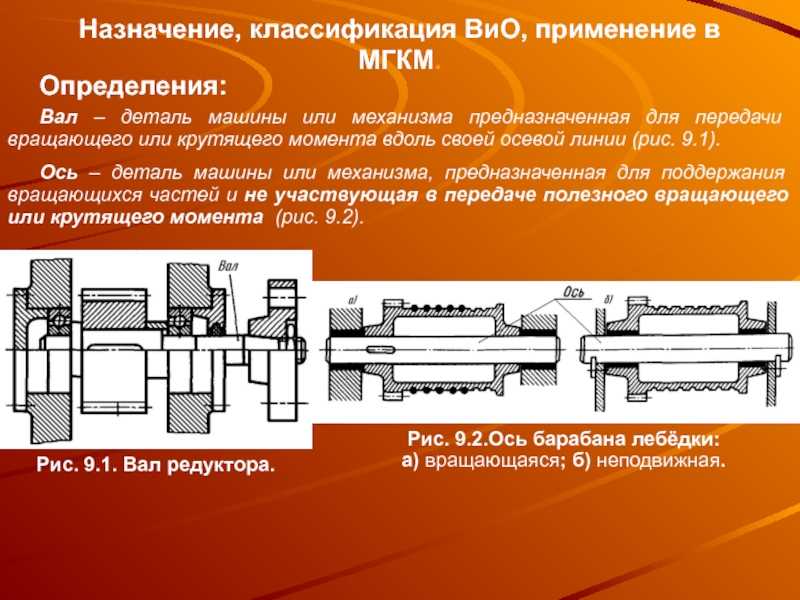 Валы и оси механизмов и машин.