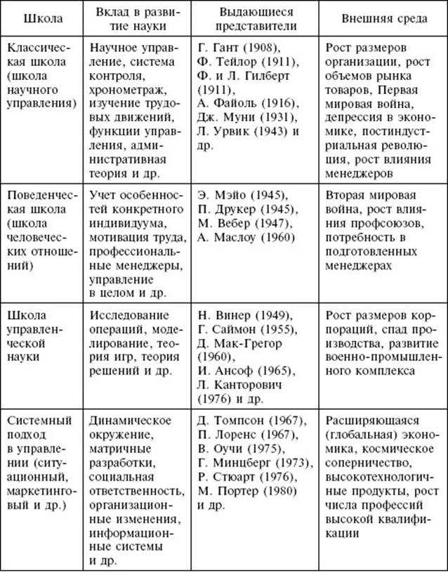 Школа поведенческих наук