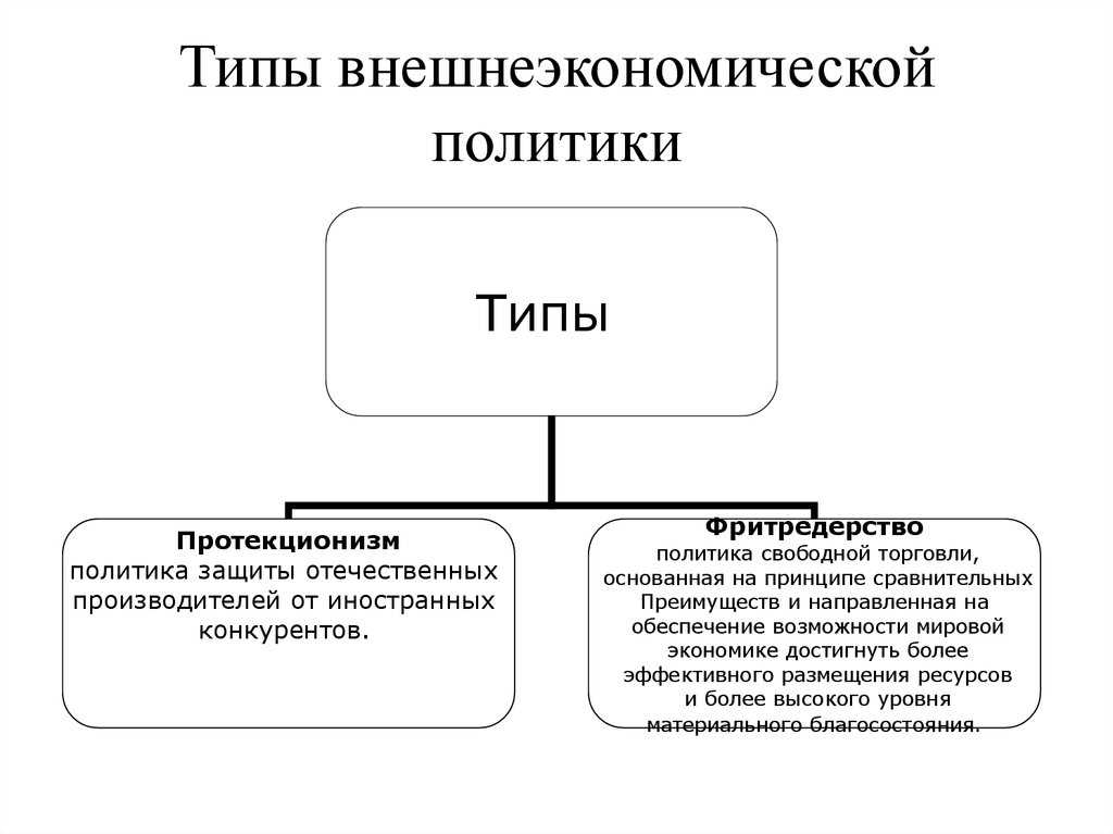 Основные проблемы во внутренней политике современной россии и способы их решения