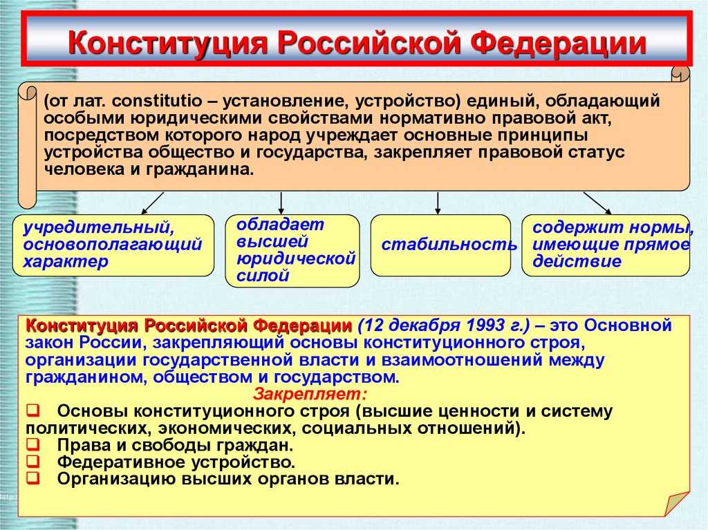 Федеративное государство: понятие и признаки. принципы федеративного устройства рф