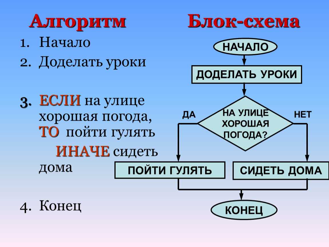 Основы алгоритмов