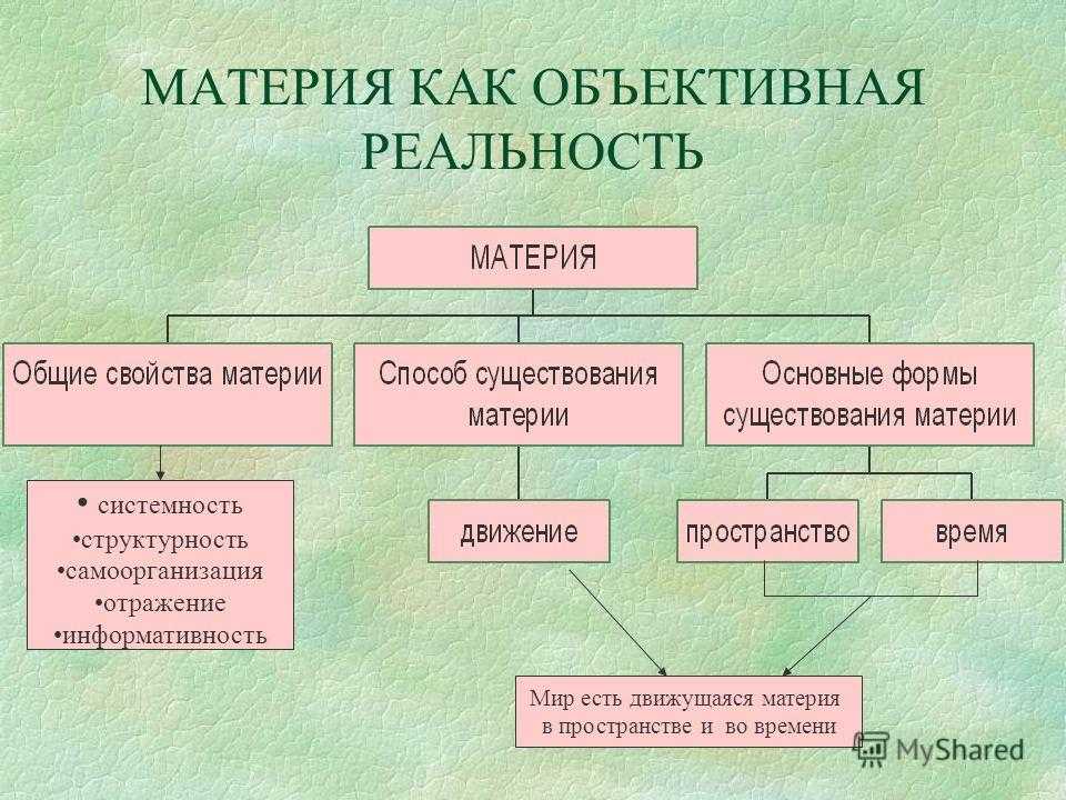 Понятие материи