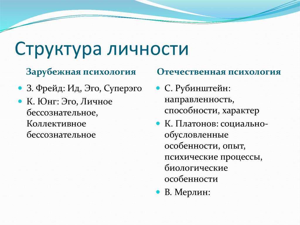 Структура личности - 10 самых знаменитых подходов