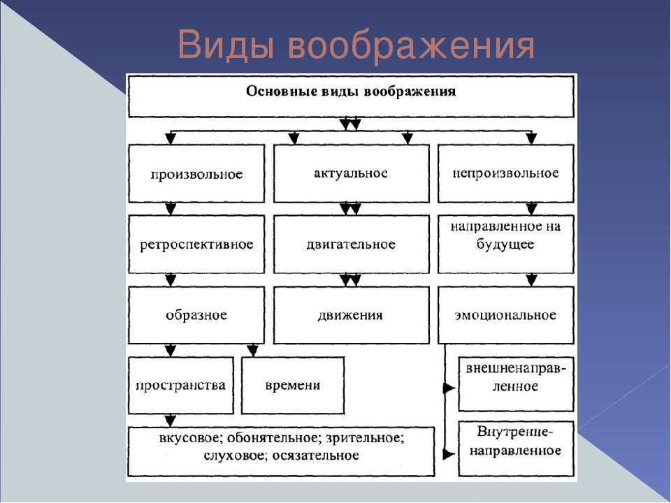 Психологическая библиотека