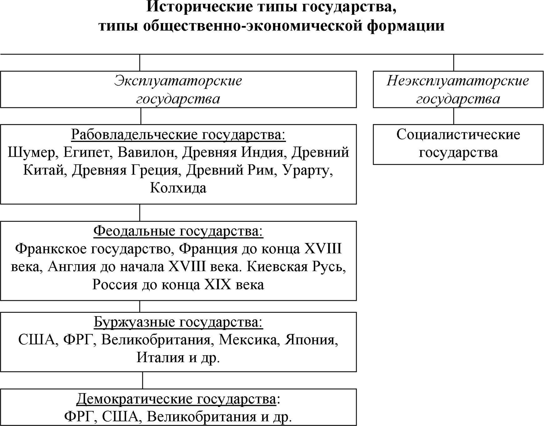 Основные признаки государства