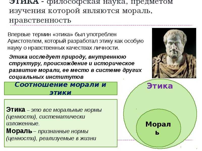 История развития этики кратко