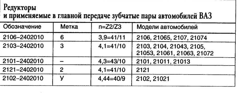 Повышение - коэффициент - использование - пробег
 - большая энциклопедия нефти и газа, статья, страница 1
