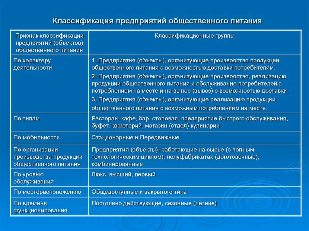 Основы построения организационной структуры, типы коммерческих организаций - асаул а.н. организация предпринимательской 
деятельности