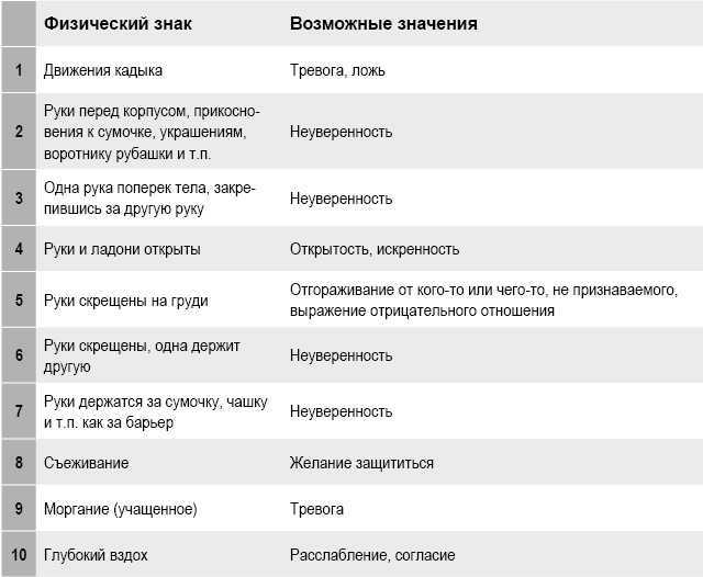 Невербальная коммуникация: как научиться видеть дальше слов