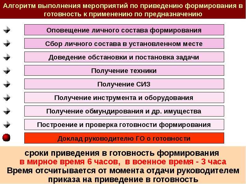 Сообщение «виды и характеристика степеней боевой готовности в вс рф . факторы, от которых зависит уровень боевой готовности части ».