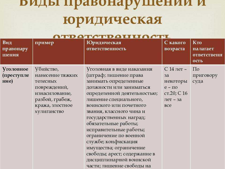 Понятие юридической ответственности | статья в журнале «молодой ученый»