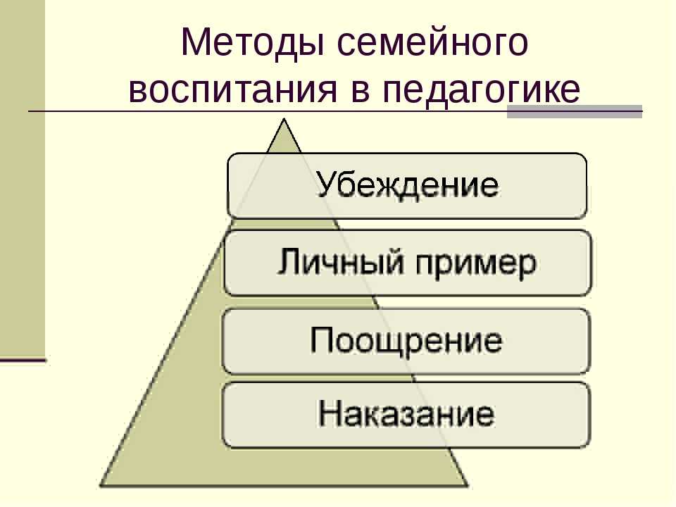 Методы и формы семейного воспитания
