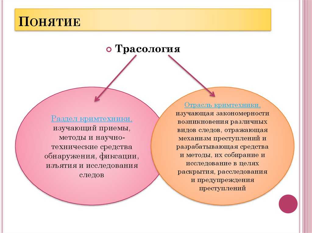 Трасология — crimlib.info