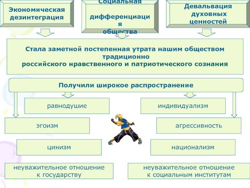 Дифференциация и интеграция - карьера и образование 2023