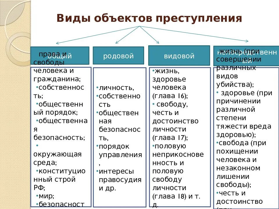 Правонарушения: преступления и проступки