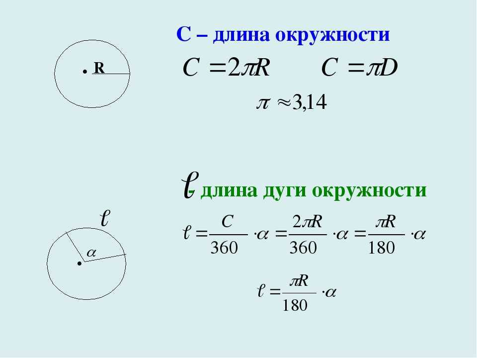 Справочник. окружности.