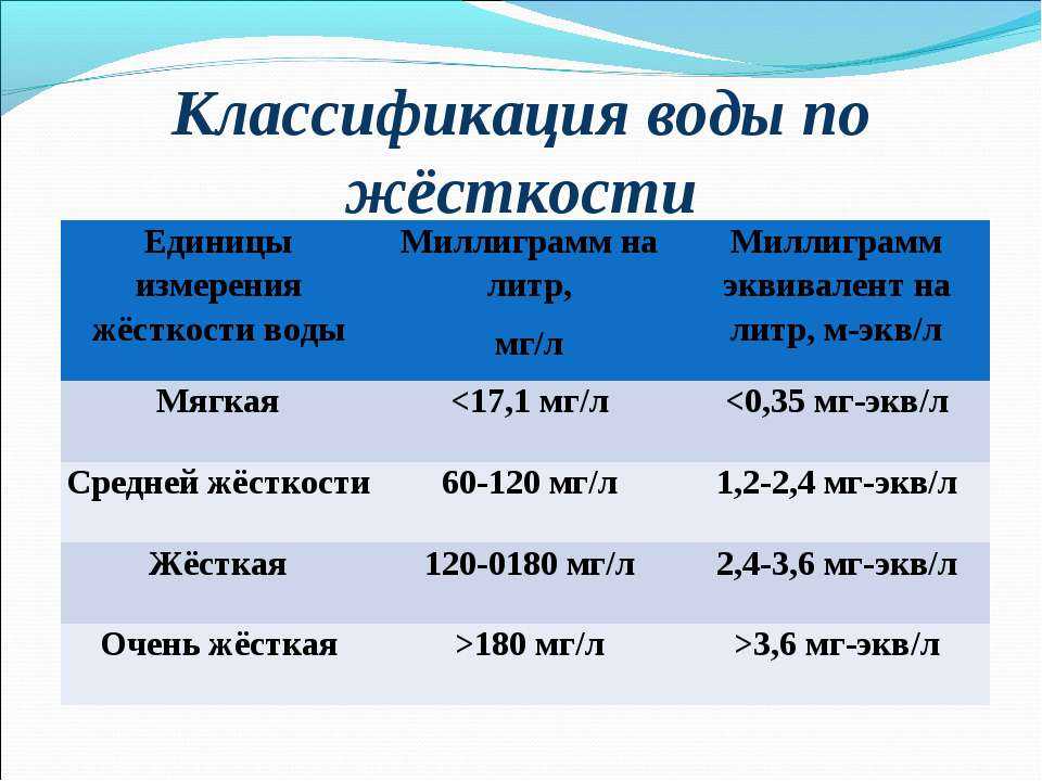 Жесткость ⭐ воды в химии: что это значит, чем определяется, типы жесткости