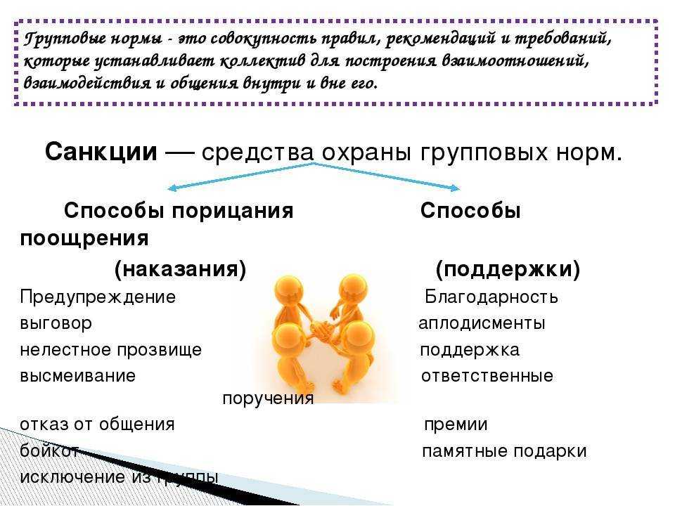 .групповые нормы и их роль в управлении персоналом [курсовая №75439]