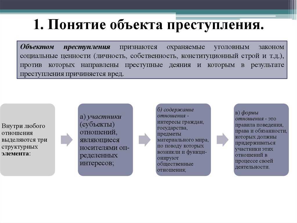 Объект преступления - уголовное право. общая часть (денисов с.а., 2017)