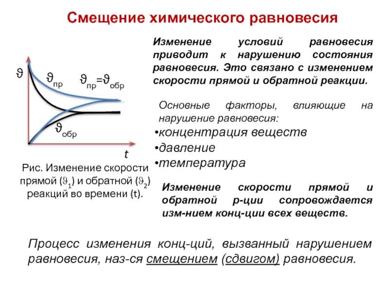 Обратимые и необратимые химические реакции - признаки, условия химического равновесия и примеры