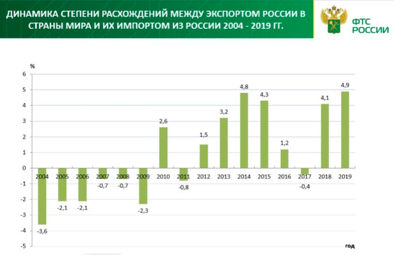 Таможенное право