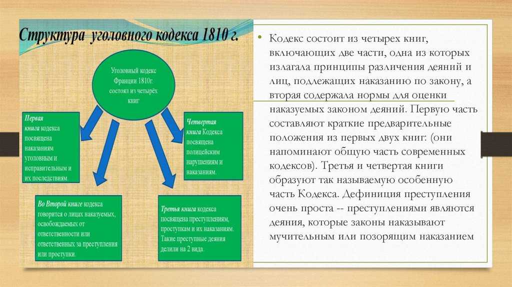 Уголовный кодекс франции 1810 года