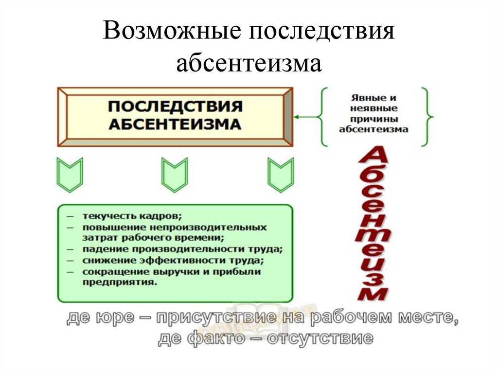 Абсентеизм